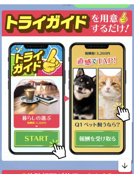 「トライガイドを用意するだけ！」という見出しと、スマホ2台の図、STARTボタンと報酬を受け取るボタン、報酬額3,260円という表示がある画像