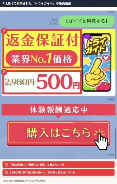 「返金保証付」「業界No.1価格」という黄色と赤の見出し、2,980円に取り消し線が引かれ500円と大きく表示された画像、「体験報酬適応中」「購入はこちら」というボタン