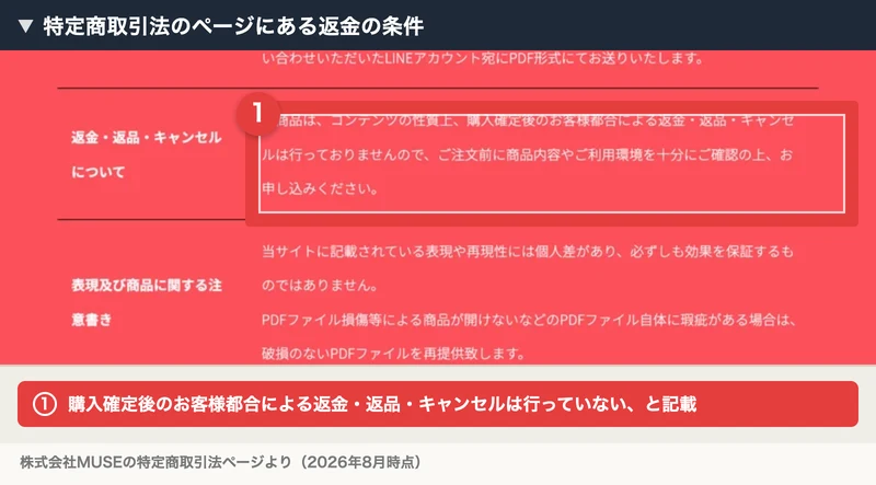 特定商取引法のページの返金・返品・キャンセルの欄。購入確定後のお客様都合による返金・返品・キャンセルは行っておりません、と書かれている