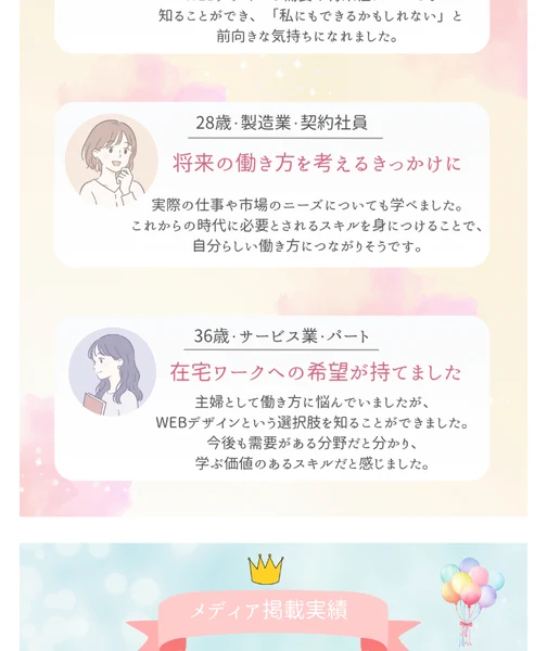 未経験でも一歩踏み出せる内容でした、将来の働き方を考えるきっかけに、在宅ワークへの希望が持てましたという受講生の感想が並び、その下にメディア掲載実績としてUdemyやPressWalker、日経Womanのロゴが並ぶページ