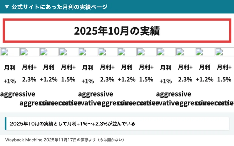 Wayback Machineに保存されたNBA公式サイトの実績ページ。2025年10月の実績として、aggressiveとconservativeのプランごとに月利+1%から+2.3%が並んでいる