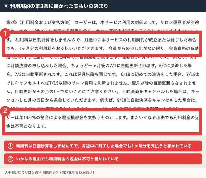 利用規約の第3条。利用料は日割計算をしませんので月途中に終了した場合でも1ヶ月分の利用料をお支払いいただきます、いかなる理由でも利用料金の返金は不可となりますと書かれている。番号付きの赤枠と注釈が焼き込まれている