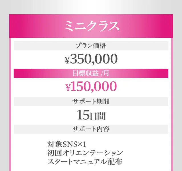 合同会社NOVALEXのプラン案内ページ。ミニクラスのプラン価格は¥350,000、目標収益/月は¥150,000、サポート期間は15日間と書かれている