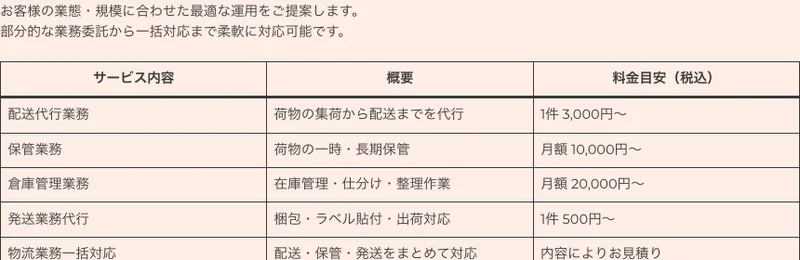合同会社NOVALEXの公式サイトのサービス料金表。配送代行業務は1件3,000円〜、保管業務は月額10,000円〜、倉庫管理業務は月額20,000円〜、発送業務代行は1件500円〜と書かれている