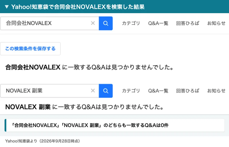 Yahoo!知恵袋で合同会社NOVALEXとNOVALEX 副業を検索した画面。どちらも一致するQ&Aは見つかりませんでしたと表示されている