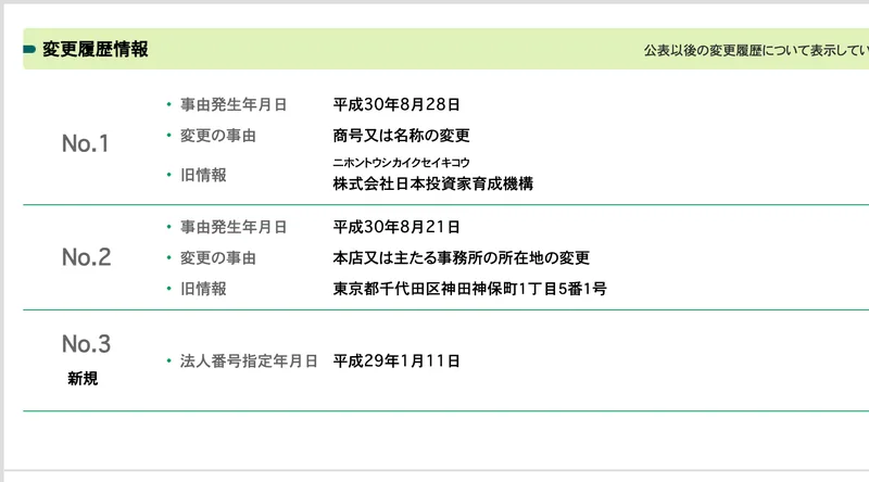 国税庁の法人番号公表サイトの変更履歴情報。平成30年8月28日に商号又は名称の変更があり、旧情報は株式会社日本投資家育成機構と表示されている