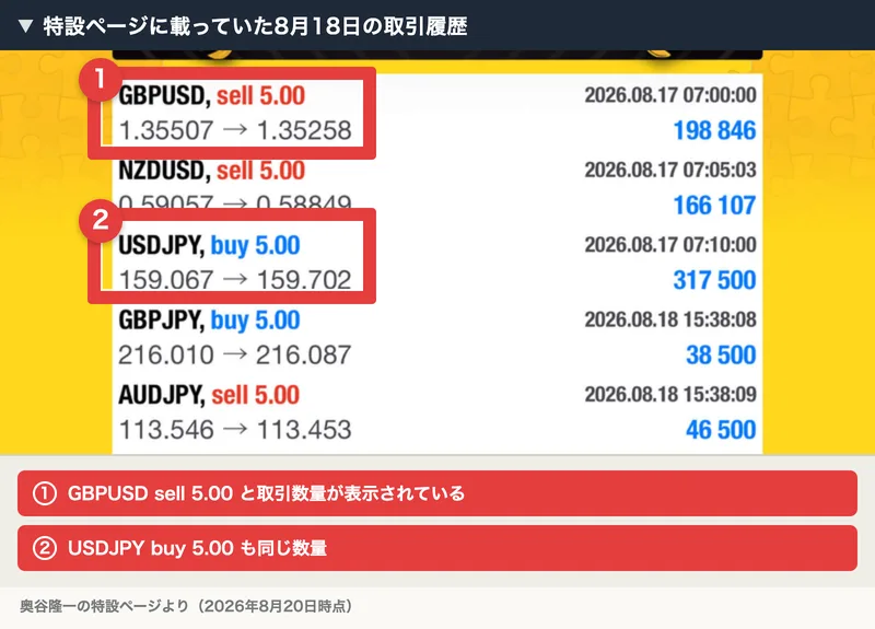 特設ページに載っていた8月18日の取引履歴。GBPUSD sell 5.00、USDJPY buy 5.00 などの取引が並び、たった7回のトレードで81万6574円の利益と書かれている