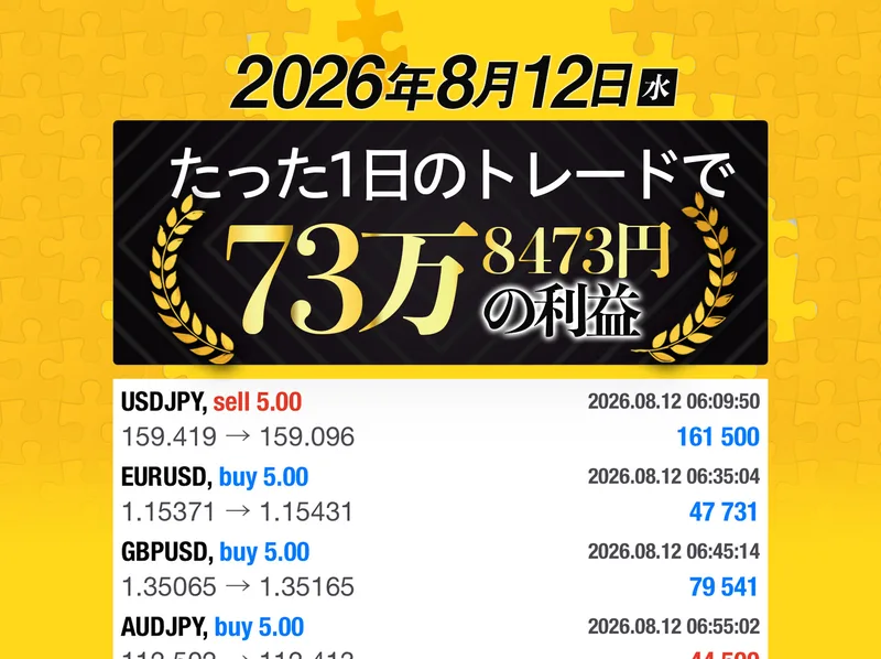 特設ページに載っていた8月12日の取引履歴。たった1日のトレードで73万8473円の利益と書かれ、USDJPYやEURUSDの取引数量が5.00で並んでいる