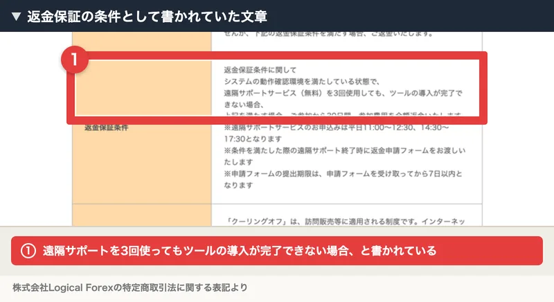 返金保証条件として、システムの動作確認環境を満たしている状態で、遠隔サポートサービスを3回使用しても、ツールの導入が完了できない場合、参加から30日間、参加費用を全額返金いたしますと記載された特定商取引法の表記