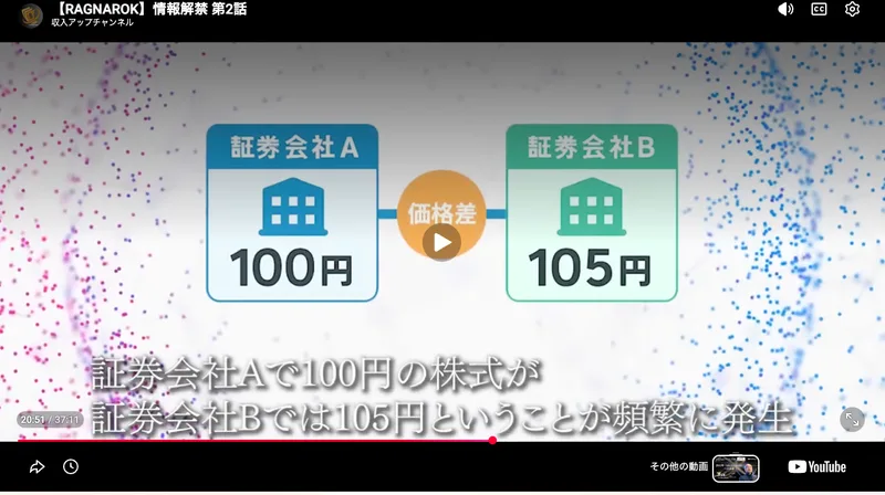証券会社Aで100円の株式が証券会社Bでは105円ということが頻繁に発生という字幕と、証券会社Aの100円と証券会社Bの105円を価格差という丸でつないだ図が入った説明動画の画面