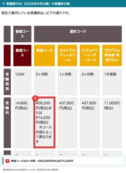 株式会社OnLineの受講前FAQの受講料の表。基礎コース1DAYは14,800円、実践コース2ヶ月間は409,200円または574,200円、セルフプロデュースコース1ヶ月間とビジョナリーリーダーコース2ヶ月間は437,800円、プログラム参加者専用サロンは1年更新で11,000円と書かれている