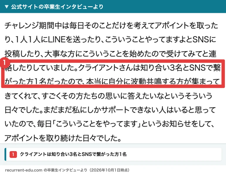 株式会社OnLineの卒業生インタビュー76の一部。チャレンジ期間中は毎日アポイントを取り、1人1人にLINEを送り、SNSに投稿したと話し、クライアントさんは知り合い3名とSNSで繋がった方1名だったと答えている