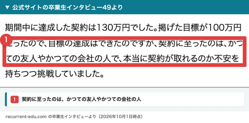 株式会社OnLineの卒業生インタビュー49の一部。期間中に達成した契約は130万円で、契約に至ったのはかつての友人やかつての会社の人で、本当に契約が取れるのか不安を持ちつつ挑戦していたと答えている