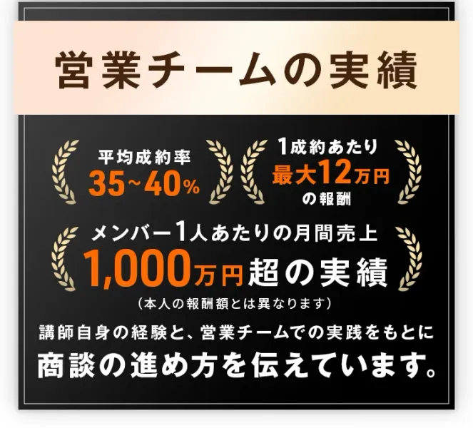 講師が率いた営業チームの実績と、売上は本人の報酬額と異なる旨の注記