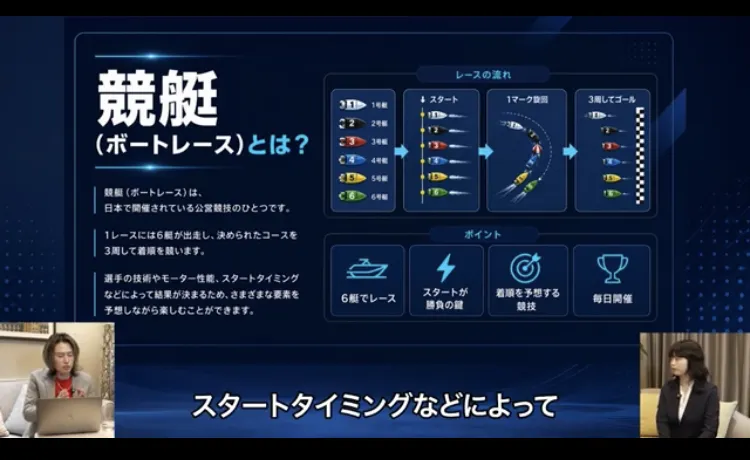 「競艇（ボートレース）とは？」という見出しで、1レースに6艇が出走し決められたコースを3周して着順を競うという説明と、レースの流れの図が並んだORIONの説明動画の場面