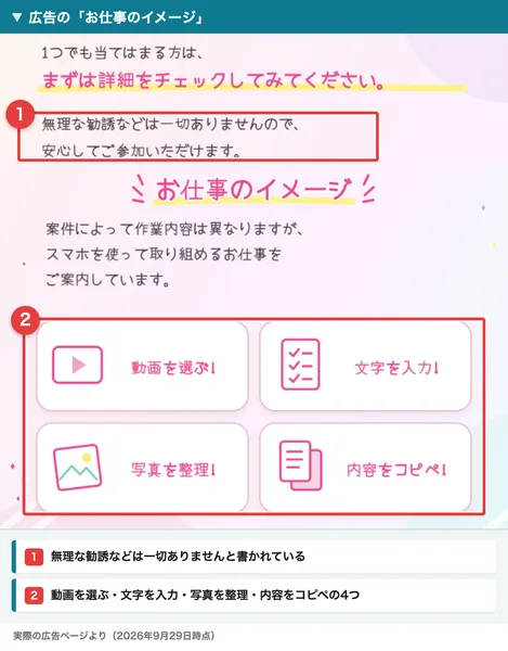 広告のお仕事のイメージ。無理な勧誘などは一切ありませんので安心してご参加いただけますという一文と、動画を選ぶ・文字を入力・写真を整理・内容をコピペの4つの作業が並んでいる