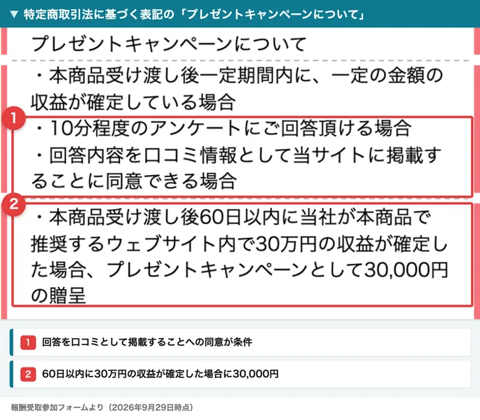 特定商取引法に基づく表記のプレゼントキャンペーンについて。10分程度のアンケートへの回答と、回答内容を口コミ情報として掲載することへの同意が条件で、60日以内に30万円の収益が確定した場合に30,000円を贈呈と書かれている