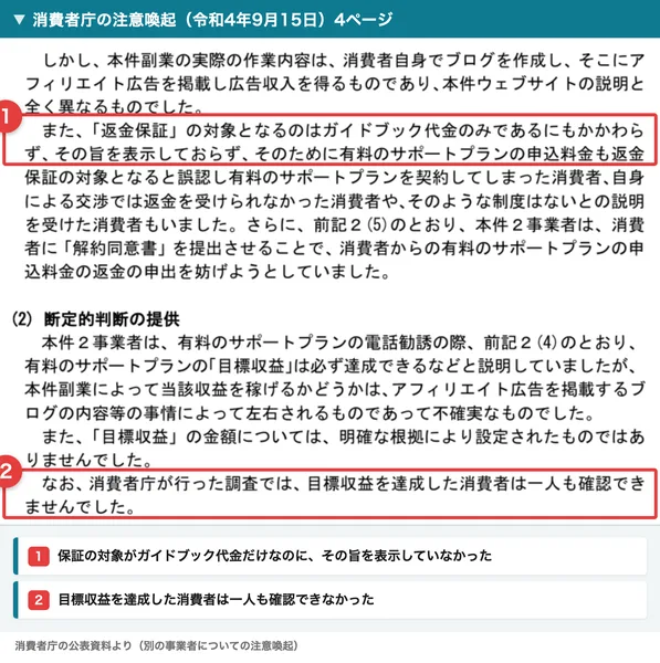 消費者庁の注意喚起の4ページ。返金保証の対象となるのはガイドブック代金のみであるにもかかわらずその旨を表示していなかったこと、目標収益を達成した消費者は一人も確認できなかったことが書かれている