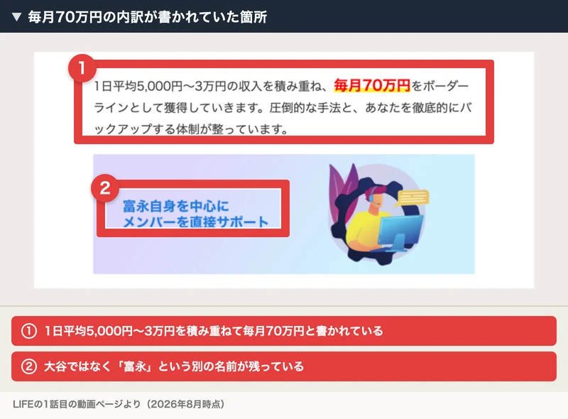 1日平均5,000円から3万円の収入を積み重ね、毎月70万円をボーダーラインとして獲得していきますという説明と、富永自身を中心にメンバーを直接サポートと書かれた画像