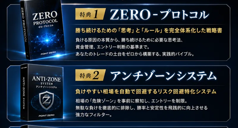 特典1のZERO-プロトコルと特典2のアンチゾーンシステムの説明が並ぶPOINT ZEROの広告ページ