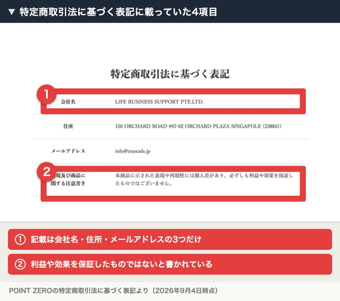 特定商取引法に基づく表記に、会社名LIFE BUSINESS SUPPORT PTE.LTD.、住所、メールアドレス、表現及び商品に関する注意書きの4項目だけが並んでいる。番号付きの赤枠と注釈が焼き込まれている