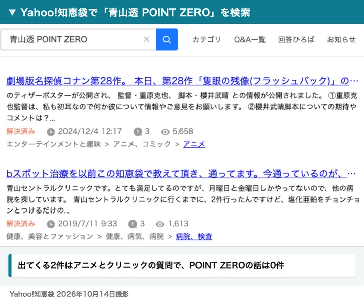 Yahoo!知恵袋で青山透 POINT ZEROと検索した結果。出てくる2件はアニメの映画とクリニックについての質問で、POINT ZEROの話は無い