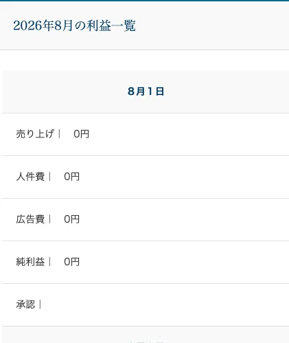 2026年8月の利益一覧というページで、8月1日の売り上げ0円、人件費0円、広告費0円、純利益0円と並んでいる画面