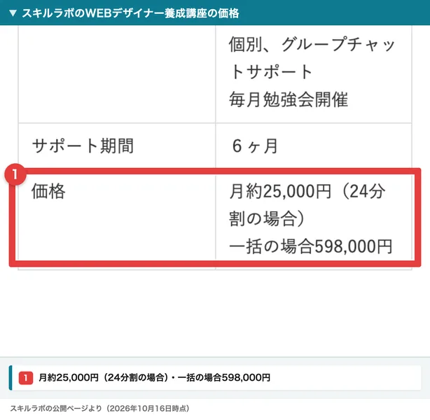 スキルラボのWEBデザイナー養成講座の価格欄。サポート期間6ヶ月、価格は月約25,000円（24分割の場合）、一括の場合598,000円と書かれ、赤枠で囲まれている