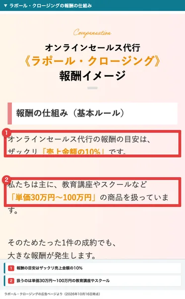 ラポール・クロージングの広告の報酬の仕組み。オンラインセールス代行の報酬の目安はザックリ売上金額の10%、私たちは主に教育講座やスクールなど単価30万円〜100万円の商品を扱っていますと書かれ、2か所が赤枠で囲まれている