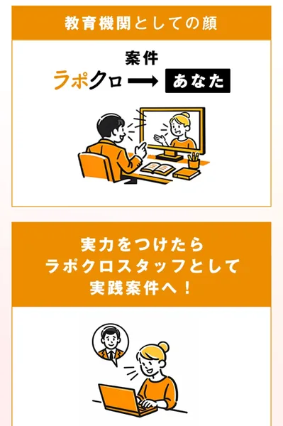 ラポール・クロージングの広告の図。教育機関としての顔として仕事がラポクロからあなたへ流れる図と、実力をつけたらラポクロのスタッフとして実践の仕事へ進むという見出しが並んでいる