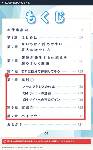 PDFのもくじ。第5章 実践①の下にメールアドレスの作成、CMサイトへの登録、CMサイトへの再ログインが並び、第6章 実践②、第7章 バイアウトと続く