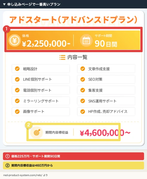 アドスタート（アドバンスドプラン）のカード。価格2,250,000円、サポート期間90日間、期間内目標収益4,600,000円〜と書かれている