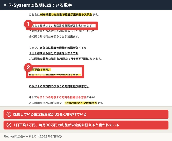 R-Systemの説明に出ている数字。AIを搭載した自動で投資が出来るシステム、提携している協定投資家が33名いてその取引をAIがコピーする、1日平均1万円で毎月30万円の利益が安定的に狙えると書かれている。番号付きの赤枠と注釈が焼き込まれている