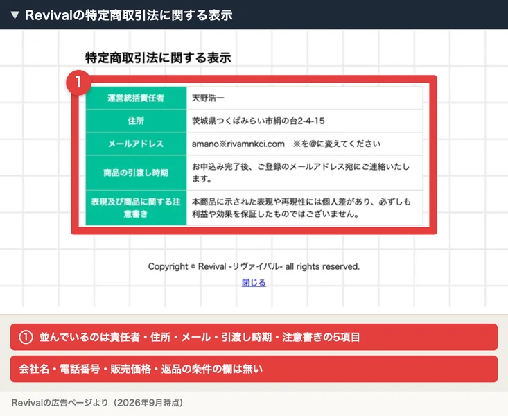 Revivalの特定商取引法に関する表示。運営統括責任者は天野浩一、住所は茨城県つくばみらい市絹の台2-4-15、メールアドレス、商品の引渡し時期、表現及び商品に関する注意書きの5項目だけが並んでいる。番号付きの赤枠と注釈が焼き込まれている