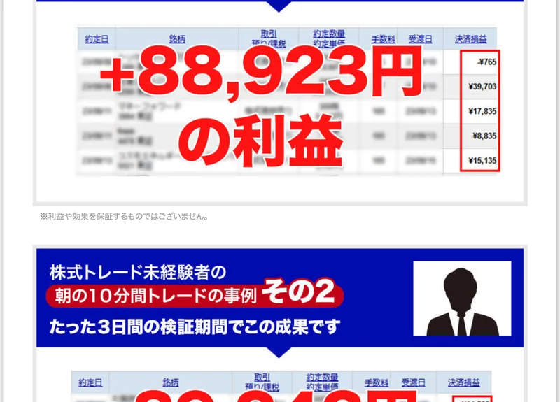 「少ない投資金でスタートして、決まったルールに則るだけでこれだけの成果を出せました！」という見出しの下に、株式トレード未経験者の事例その1として+88,923円の利益と取引明細が掲載されている広告画面