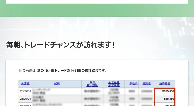 「毎朝、トレードチャンスが訪れます！」という見出しの下に、約定日・銘柄・決済損益が並ぶ朝の10分間トレードの1ヶ月間の検証結果の表が掲載されている