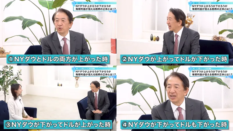 NYダウとドルの両方が上がった時、NYダウが上がってドルが下がった時、NYダウが下がってドルが上がった時、NYダウが下がってドルも下がった時という4つの字幕を並べた第3回の動画の場面