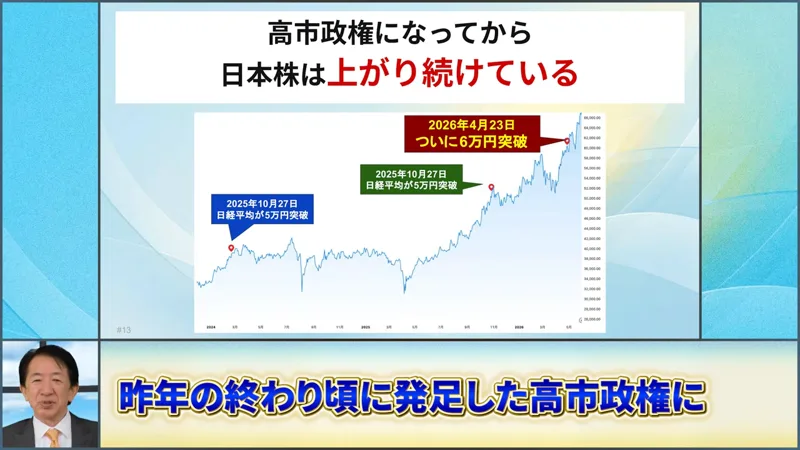 昨年の終わり頃に発足した高市政権にという字幕と、高市政権になってから日本株は上がり続けているという見出しのグラフが映る緊急公開の動画の場面