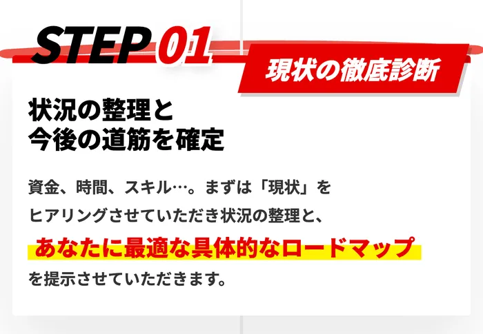 STEP01現状の徹底診断、状況の整理と今後の道筋を確定、資金・時間・スキル…。まずは現状をヒアリングさせていただき状況の整理と、あなたに最適な具体的なロードマップを提示させていただきますと書かれた部分