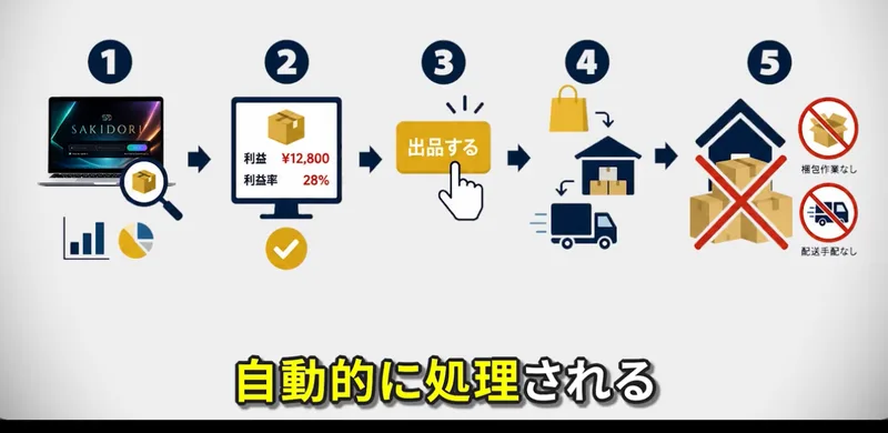 MNP、携帯電話の乗り換えと書かれた特典ページ