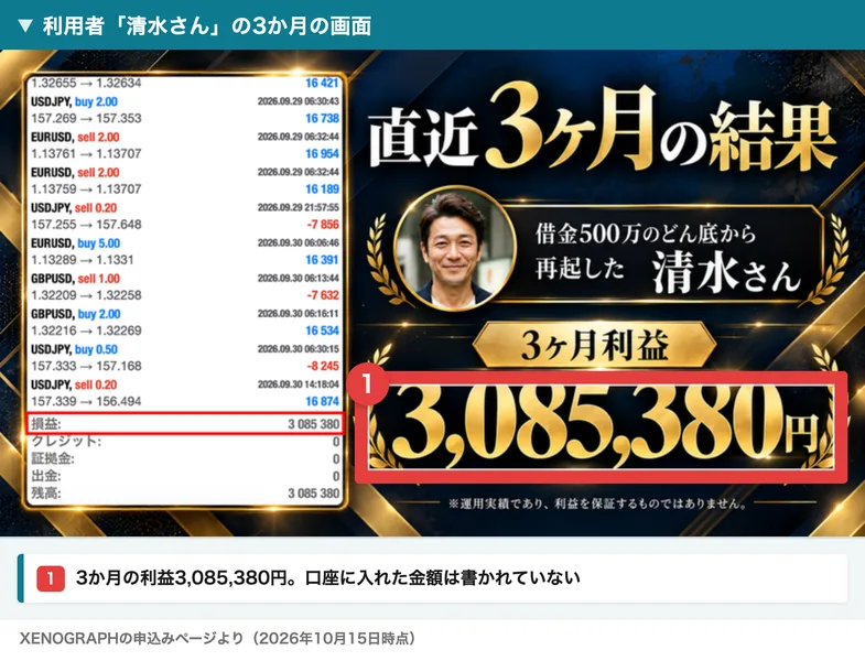 借金500万のどん底から再起した清水さん、3ヶ月利益3,085,380円と書かれた取引画面
