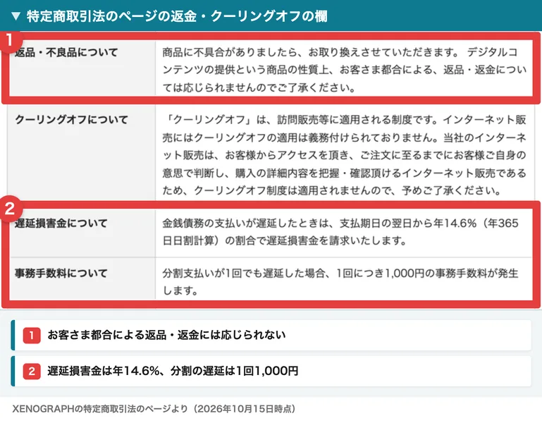 特定商取引法に基づく表記の返品・不良品についての欄。デジタルコンテンツの提供という商品の性質上、お客さま都合による返品・返金については応じられません、クーリングオフについて、インターネット販売にはクーリングオフの適用は義務付けられておりませんと書かれている