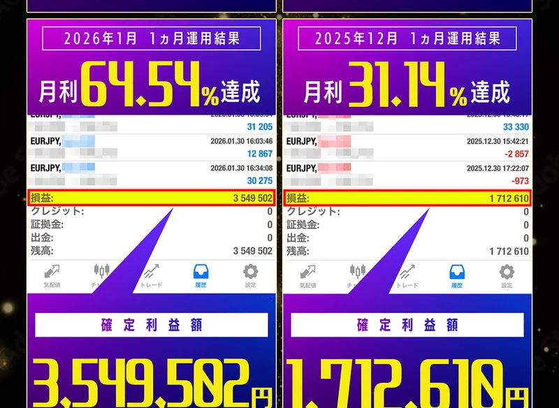 2026年1月の月利64.54%で確定利益額3,549,502円、2025年12月の月利31.14%で1,712,610円と表示された取引画面。クレジット・証拠金・出金がいずれも0と並んでいる