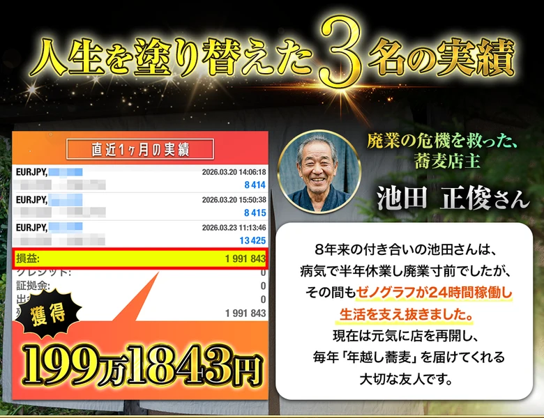 人生を塗り替えた3名の実績という見出しと、廃業の危機を救った蕎麦店主 池田正俊さんの直近1ヶ月の実績として199万1843円が表示された画面