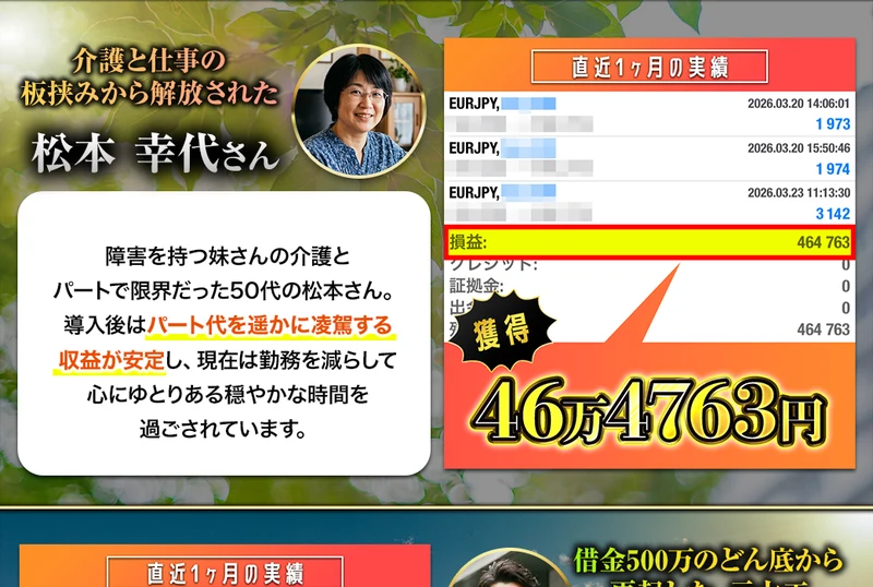 介護と仕事の板挟みから解放された松本幸代さんの説明と、直近1ヶ月の実績として46万4763円が表示された画面