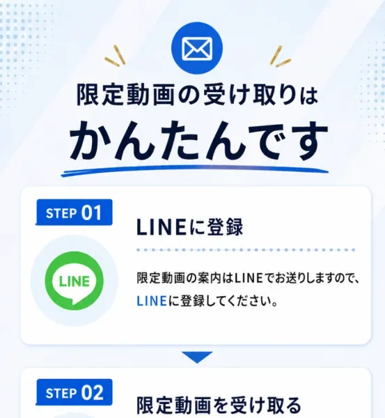 「限定動画の受け取りはかんたんです」という見出しの下に、STEP01 LINEに登録、STEP02 限定動画を受け取る、と並ぶ広告ページの手順図
