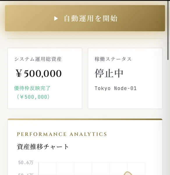 自動運用を開始のボタン、システム運用総資産50万円、優待枠反映完了、稼働ステータスは停止中でTokyo Node-01と表示されているSECRET AIの画面