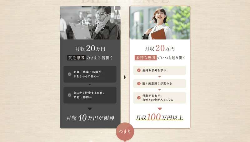 貧乏思考のまま2倍働くと月収40万円が限界、金持ち思考でいつも通り働くと月収100万円以上になるという2つの比較図が並んでいる広告