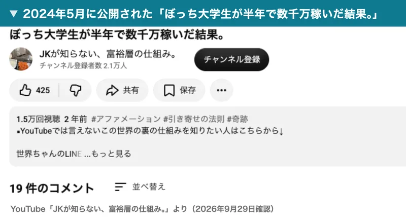 YouTubeの動画ページ。ぼっち大学生が半年で数千万稼いだ結果。という題、1.5万回視聴・2年前、19件のコメントと表示されている
