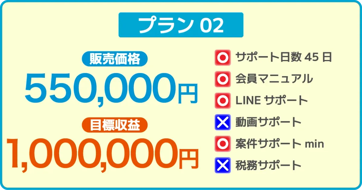 プラン02の販売価格・目標収益・サポート内容の表示